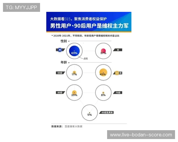 怎么用大数据测波胆防骗避坑全攻略